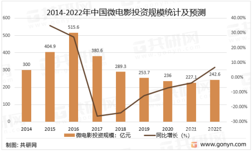 亚洲电影影院亚洲电影影院，历史、现状与未来发展趋势分析