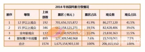 国产影视作品分级制度现状与展望