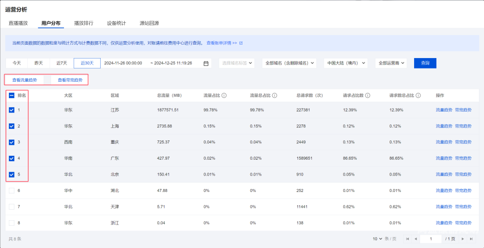 亚洲欧美在线观看平台的发展与趋势分析亚洲欧美在线看一区二区