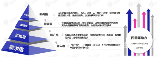 欧美另类在线视频平台兴起，小众文化的新传播渠道