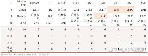 国产欧美日韩中文国产、欧美、日韩中文内容市场现状与竞争格局深度分析