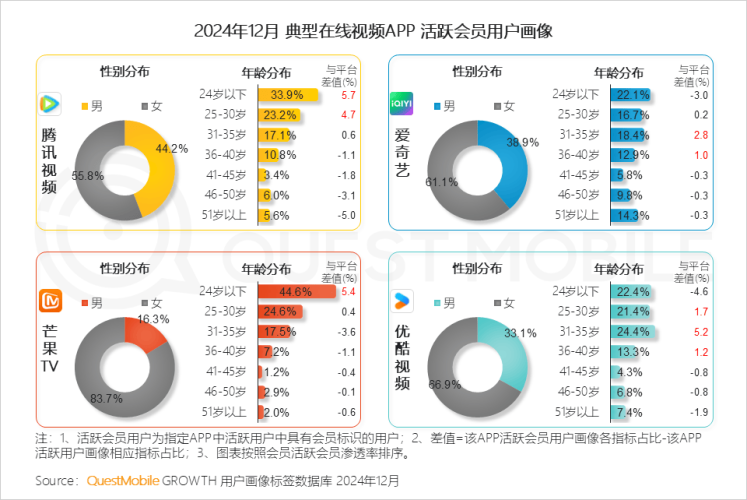 在线 免费视频 区2024年十大免费在线视频平台推荐，高清不卡顿！