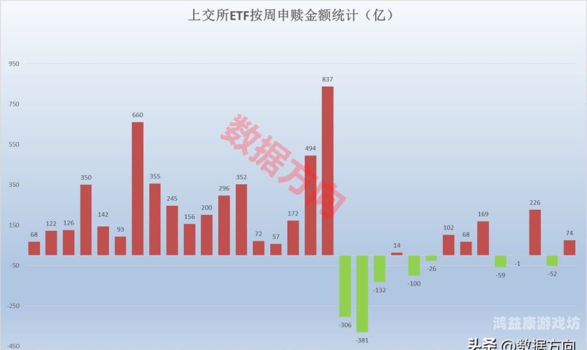 1. 市场规模增长