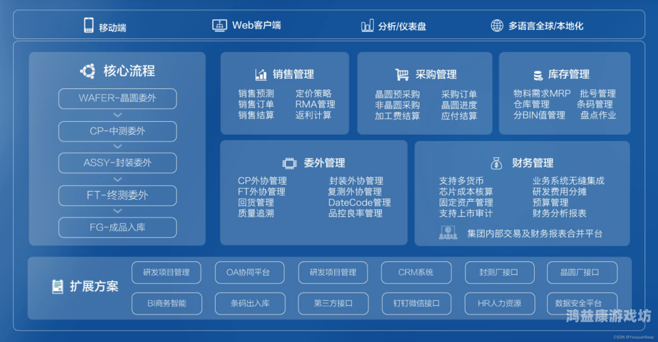 百度搜索收录，高清在线一区二区三区新闻资讯无人区免费高清版观看