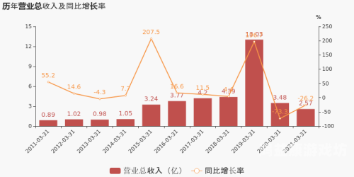 国产AⅤ精品一区二区深度解析2021国产一二三四区