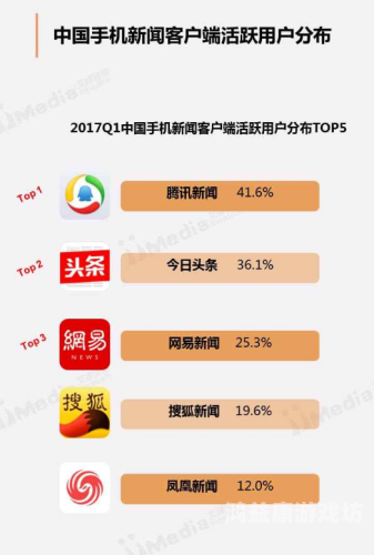 一区与二区精品在线，新闻资讯 一区二区