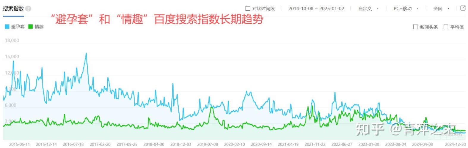 百度搜索热门文章，www.91情趣，探索最新趣味资讯91lt.c